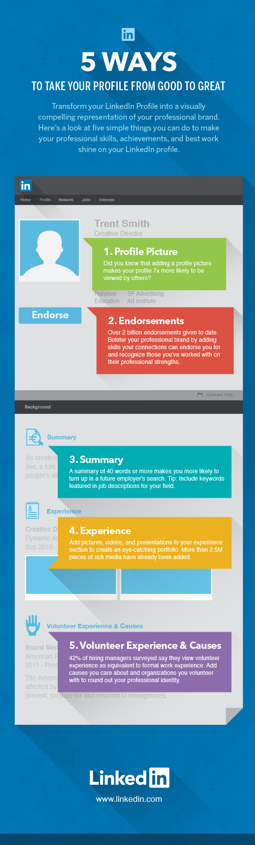 How Do I Add a Resume on Linkedin? 5 Simple Steps to Boost Your Professional Profile