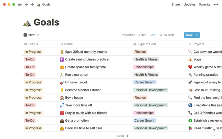 How Can I Use Notion: Track Goals & Personal Growth